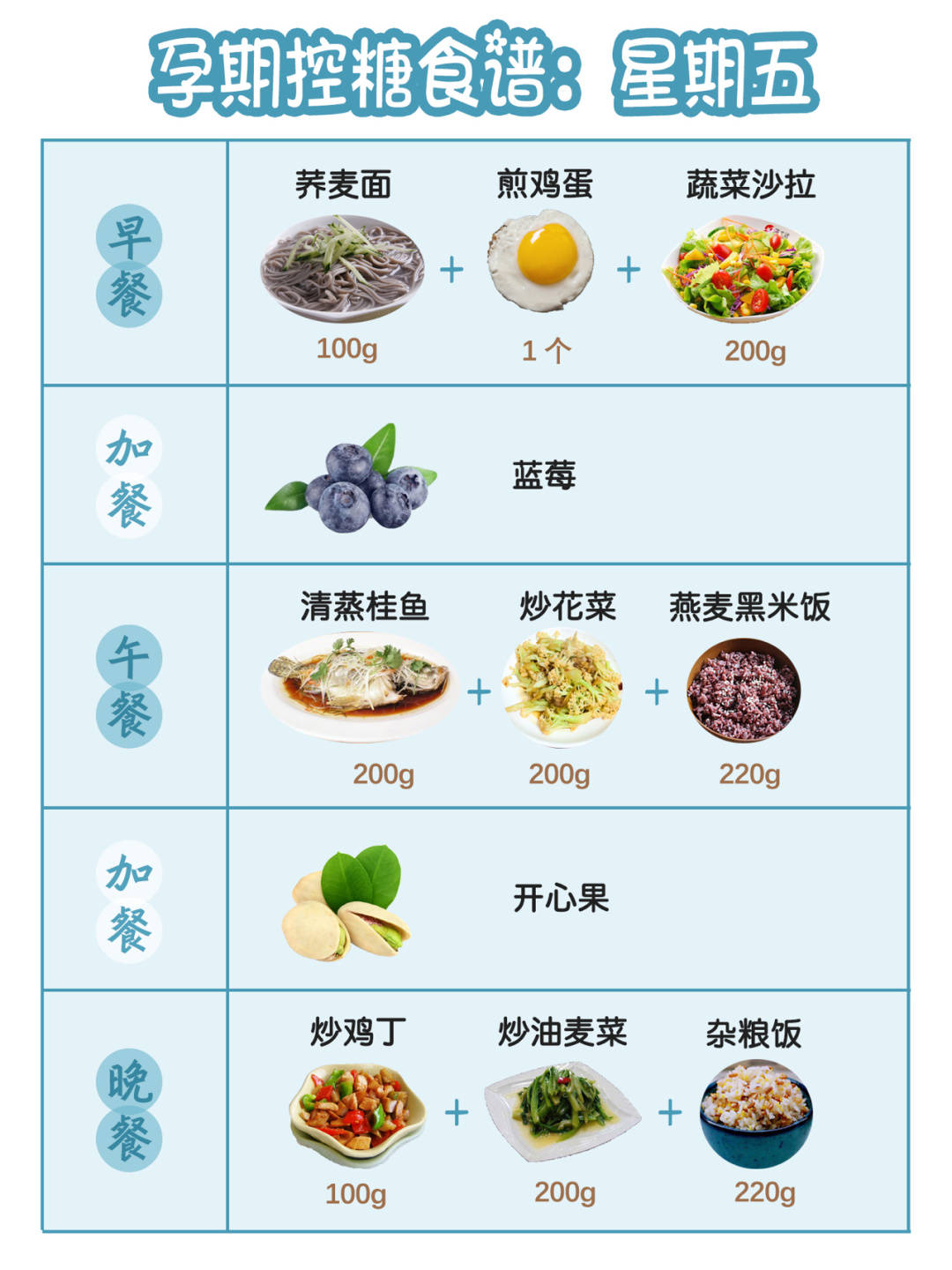 孕期控糖1周食谱!预防糖尿病|营养不长胖_血糖