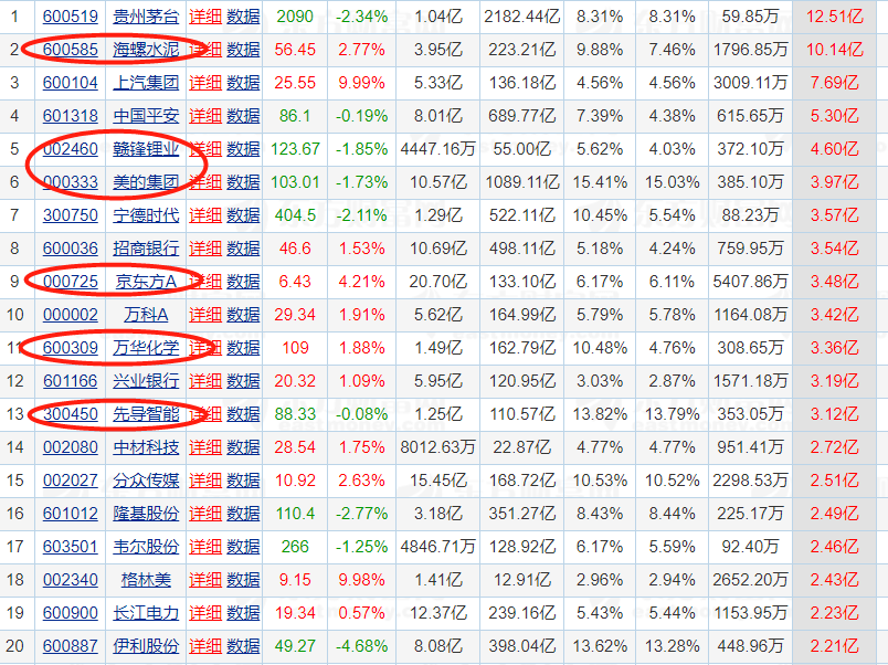 上海电气排名_上海电气郑建华
