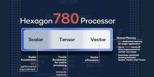 小米|小米 11 AI 能力解析：骁龙 888 强势助力