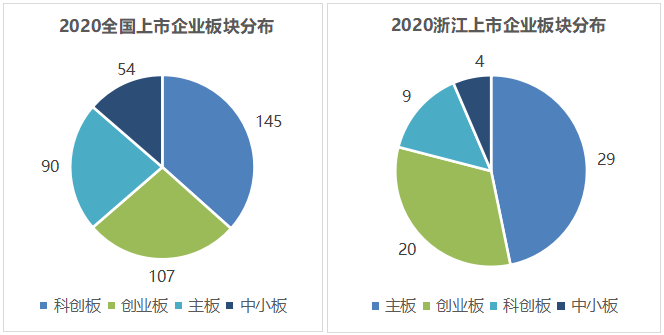 全国各省2020年第一_2020高铁成绩单:安徽总里程第一,6市迈入“高铁时代”