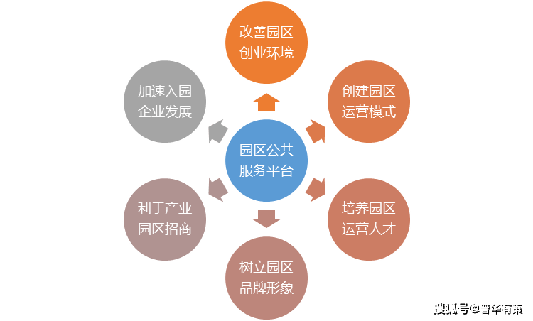 2020年产业园区排名_2020年末:苏州上市公司市值排行榜