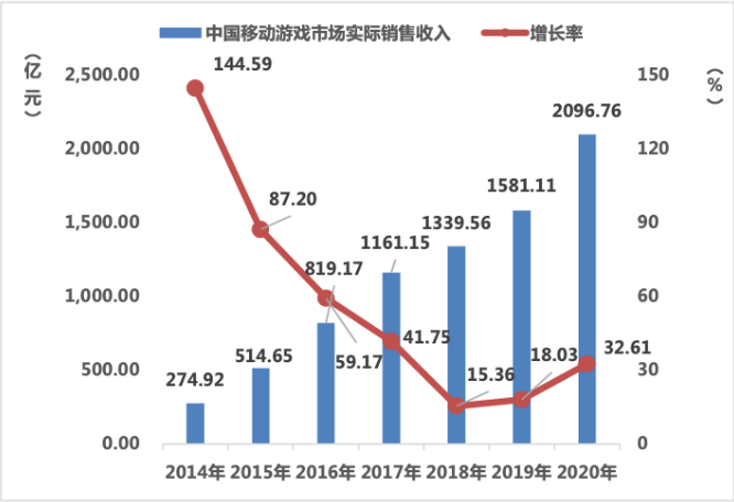 2020文化产业占比gdp(3)