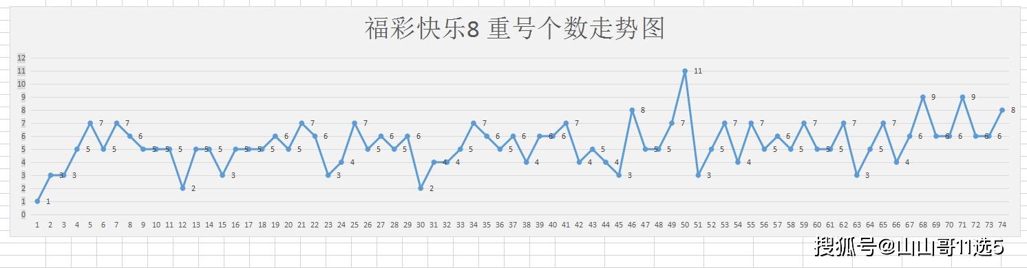 原创聊一聊福彩快乐8的重号,记住四分之一