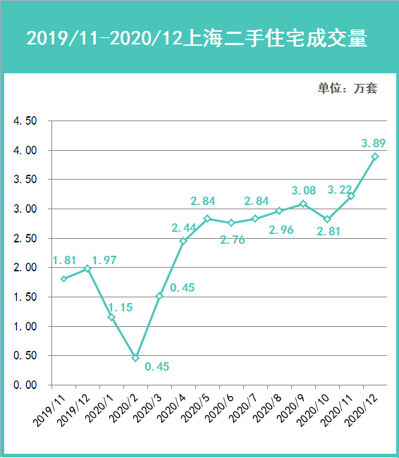 上海各区gdp是多少2020_2020贵港市各区gdp(3)