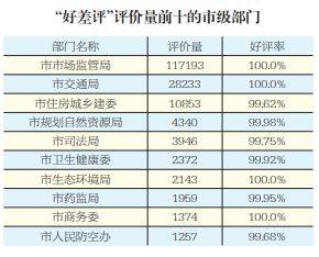 公租房人口怎么算_公猫母猫怎么分辨图片(3)