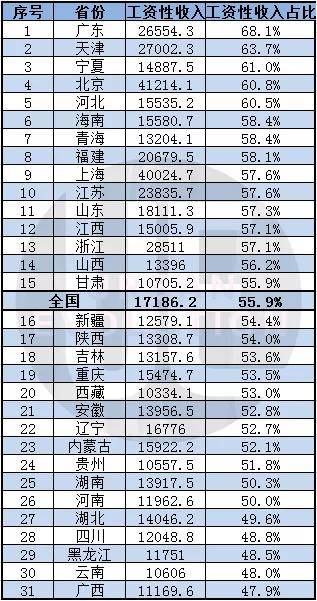 2019年 人均工资_呼市人均工资标准2020