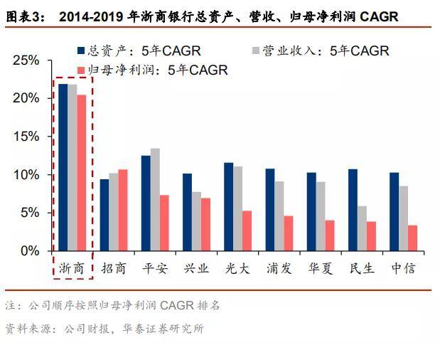 浙商如果把GDP带回浙江_浙江9市公布GDP数据 信息经济助推杭州宁波领跑