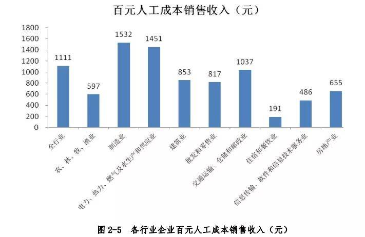 渭南人口_渭南的人口有多少啊(3)