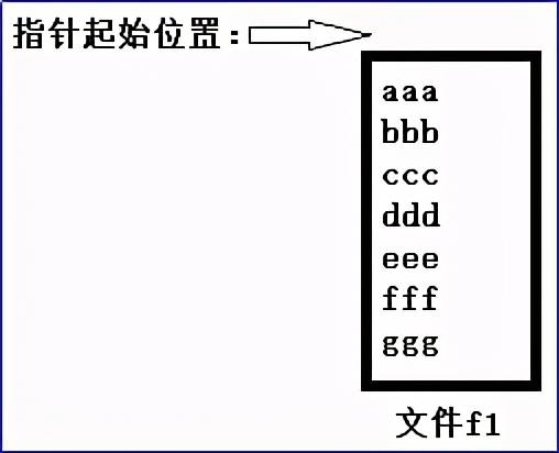 Linux基础知识」head命令和tail命令的使用_指针
