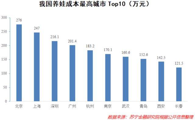 人口生育率警戒线是多少_警戒线