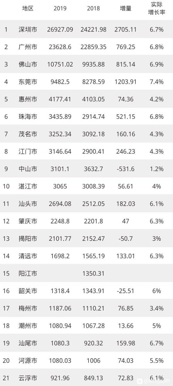 十三太保江苏gdp_江苏十三太保 GDP坐次排定 徐州7151.4亿,增速提高