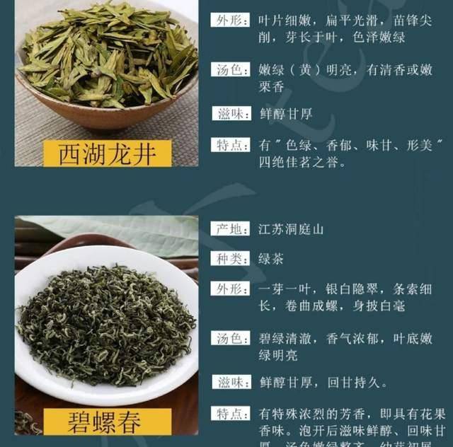 除中国十大名茶外,茶的"四君子"与"四美人"你知道吗?