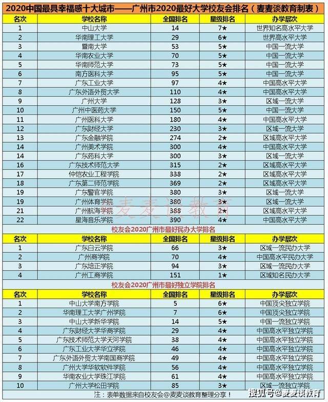 杭州高校排名_杭州高校地图(2)