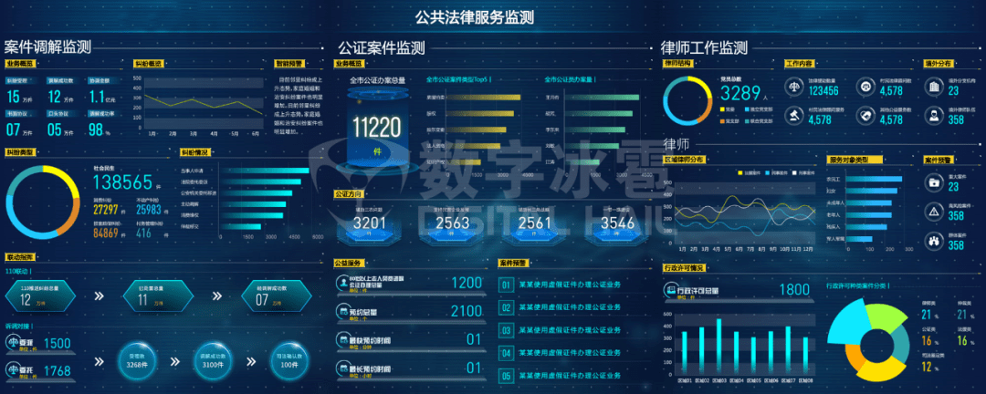 数字孪生 智慧司法可视化决策系统