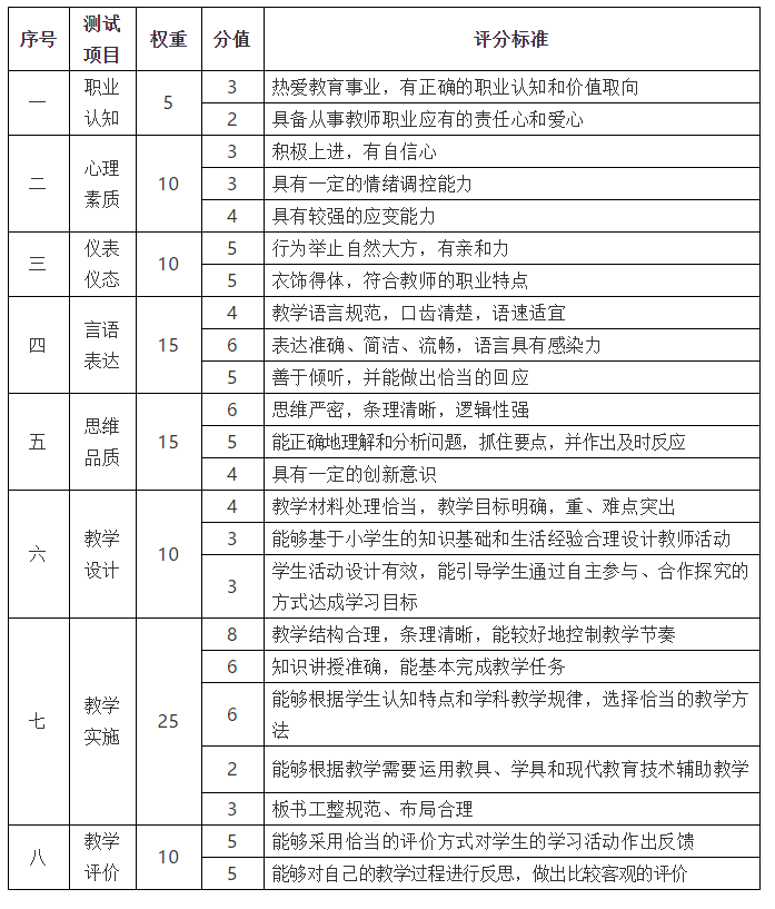 高中音乐试讲教案模板_高中语文试讲教案模板_高中音乐试讲鉴赏万能模板