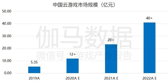 大屏云游戲爆發(fā)，雷鳥科技在TCL電視聯(lián)合首發(fā)騰訊START云游戲-DVBCN