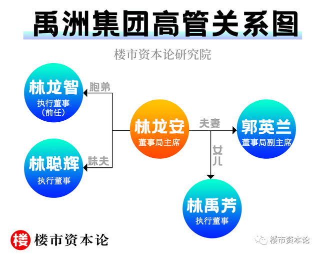 从公开资料看,林禹芳时年24岁,持有旧金山大学国际贸