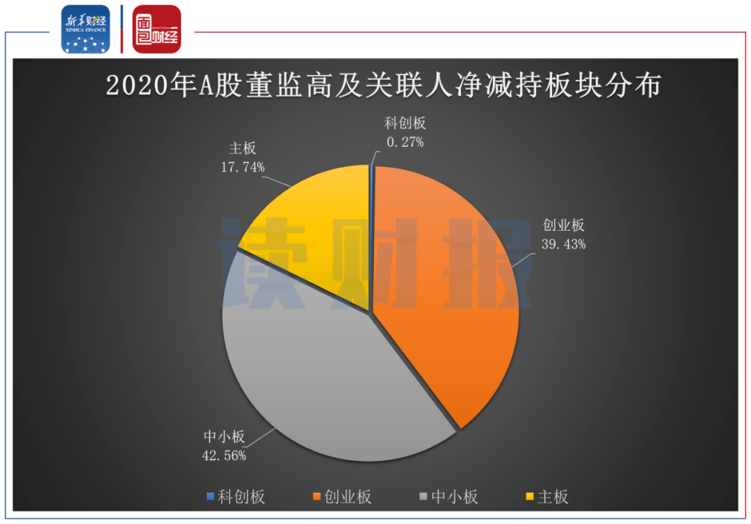 2020最新李姓人口分布图_李姓人口分布图(2)