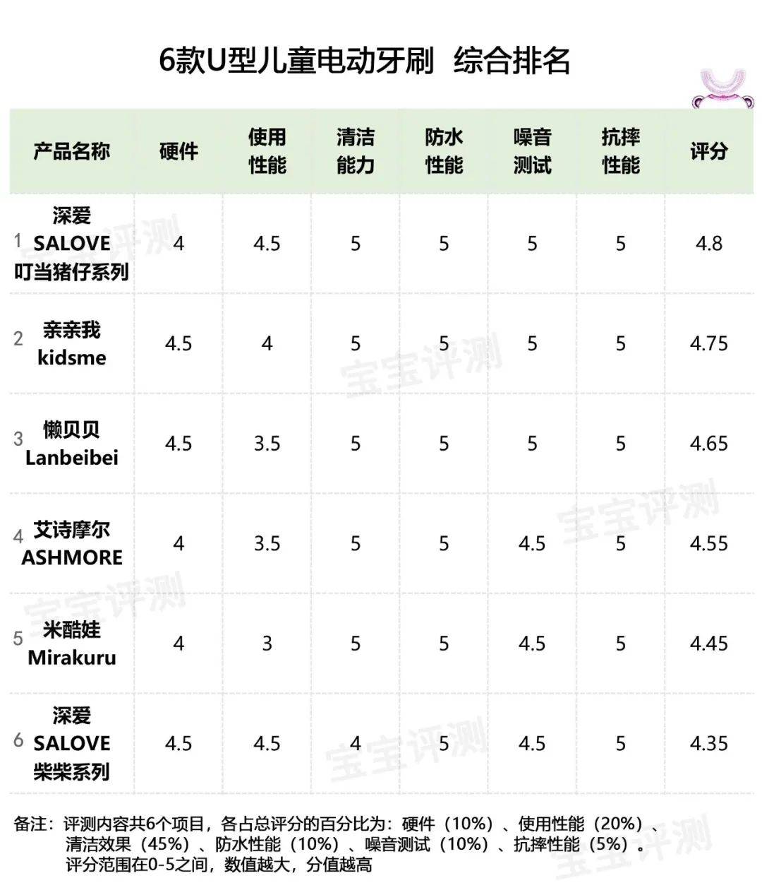 牙刷的简谱_牙刷火车儿歌简谱