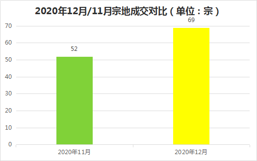 土地拍卖收入计入GDP_财政收入占gdp的比重