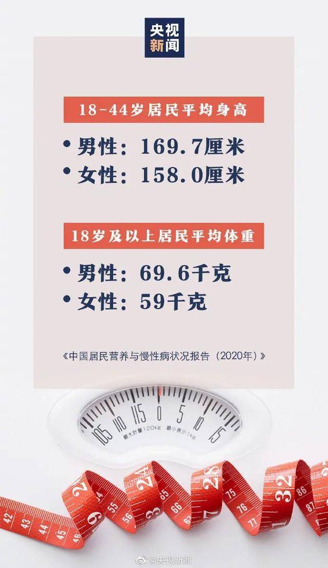 人均用油量_世界人均读书量排名(2)