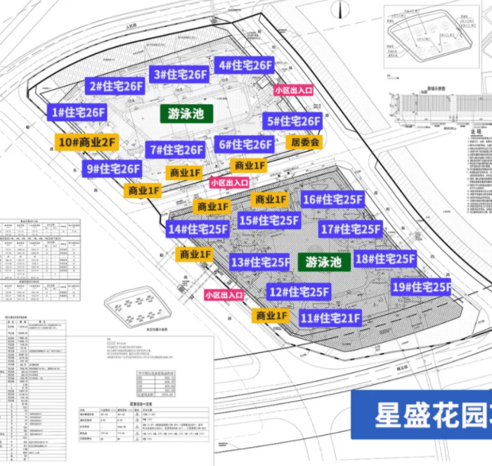 陈村新希望高价地规划曝光!暂定名星盛花园,将建18栋住宅