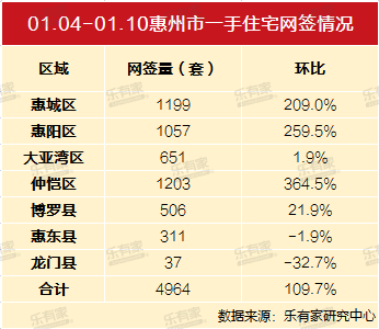 仲恺区2021年GDP_惠州仲恺区最新规划图(3)