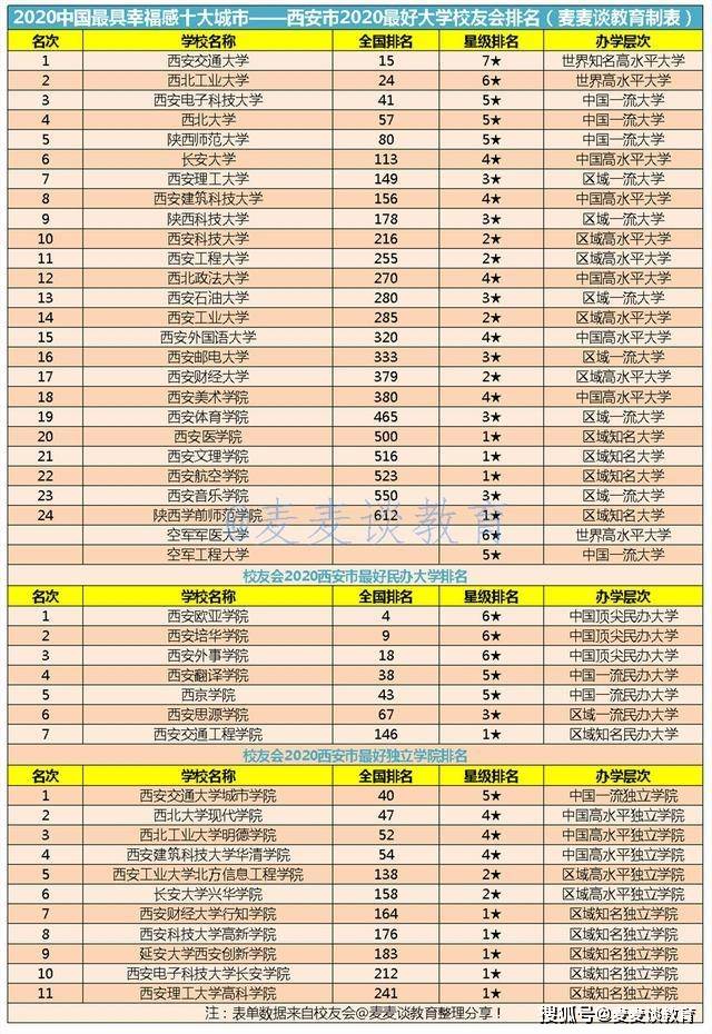 西安城市排名_西安城市图片(3)