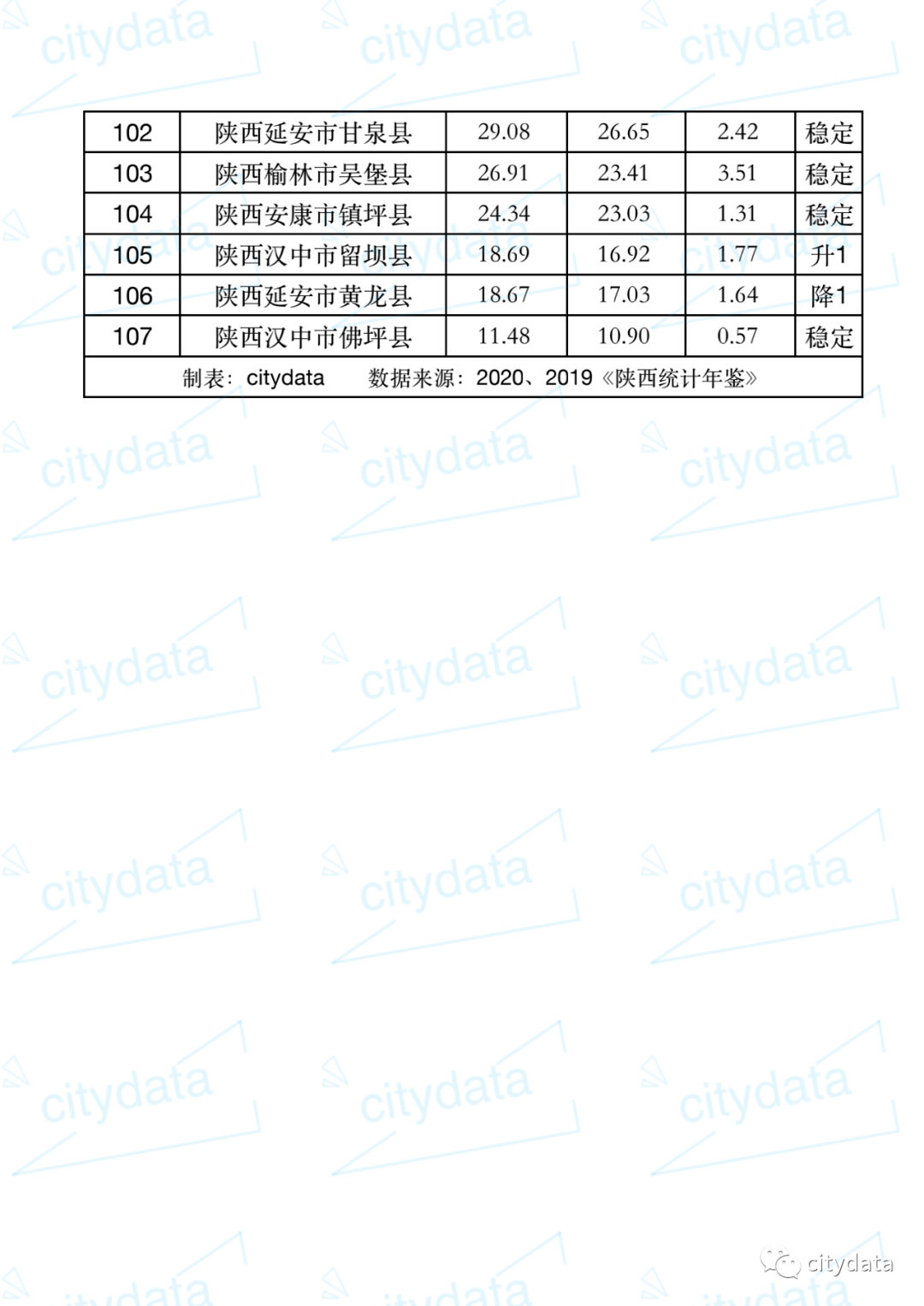 2021陕西县区gdp排名(2)