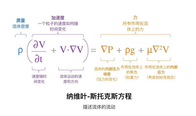 世界人口逻辑斯蒂方程_凹凸世界金(3)