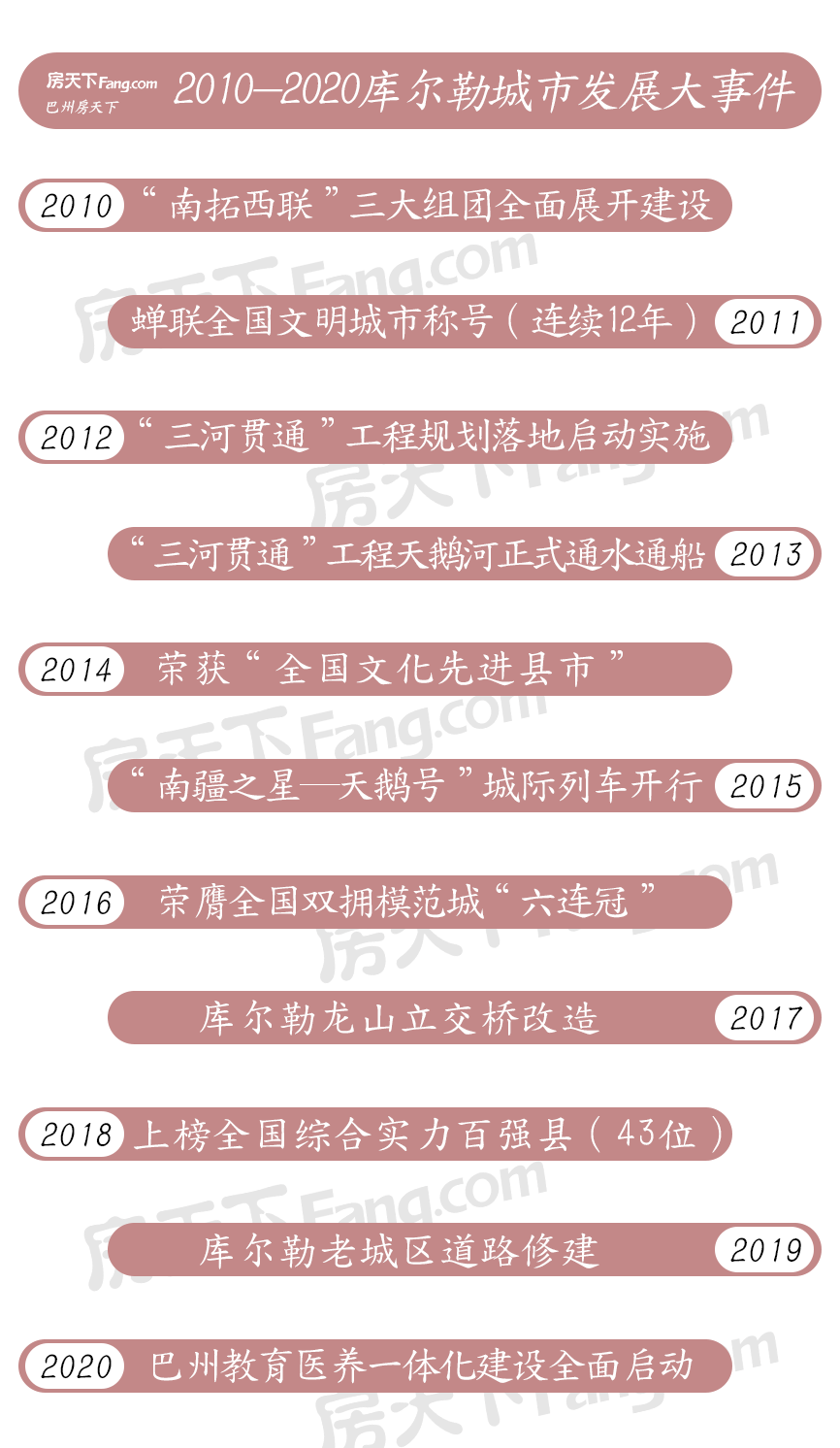 库尔勒市gdp_库尔勒市地图(2)