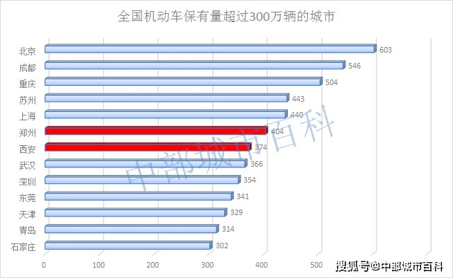 人均车辆保有量排名_世界人均gdp排名