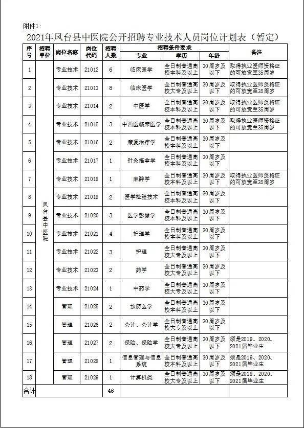 凤台县的人口有多少_凤台县地图(2)