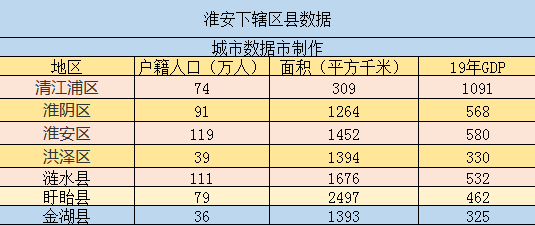 江苏省各县人口排名_江苏省各县地图(3)