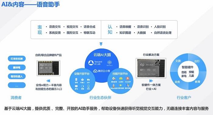 机芯|芯智云携手机芯智能推出支持腾讯云IoT生态的通信模组