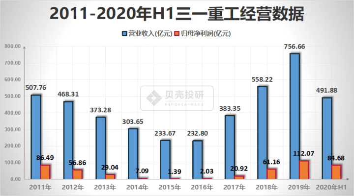 人资人均产值