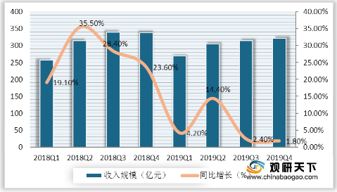 二季度城市gdp2020公布_中国内地城市上市公司总市值排行榜揭晓,佛山成 新一线 城市黑马(3)