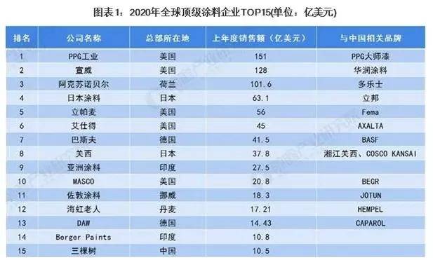 品牌涂料排名_防水涂料品牌排行