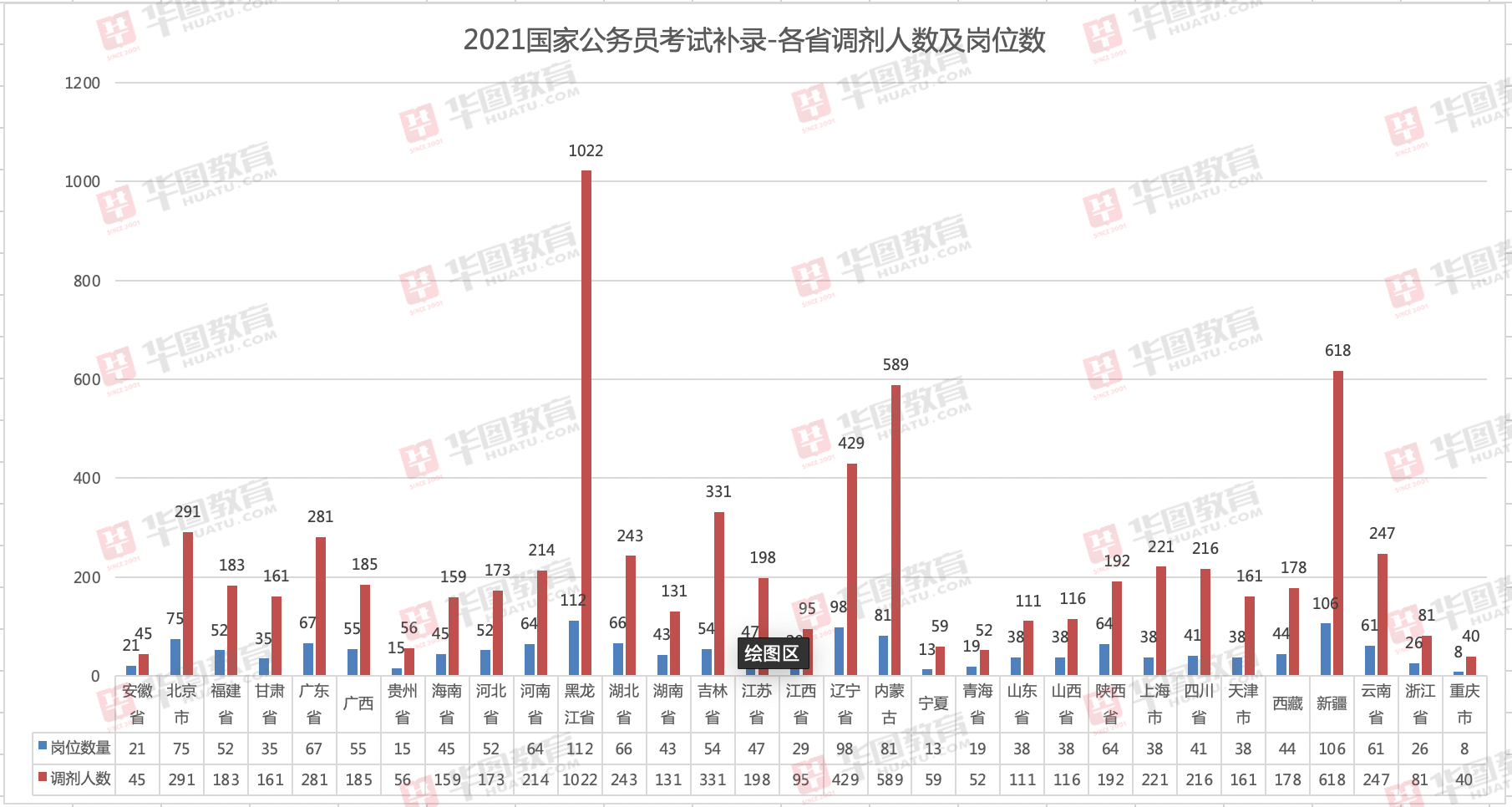 2021年新疆人口(3)