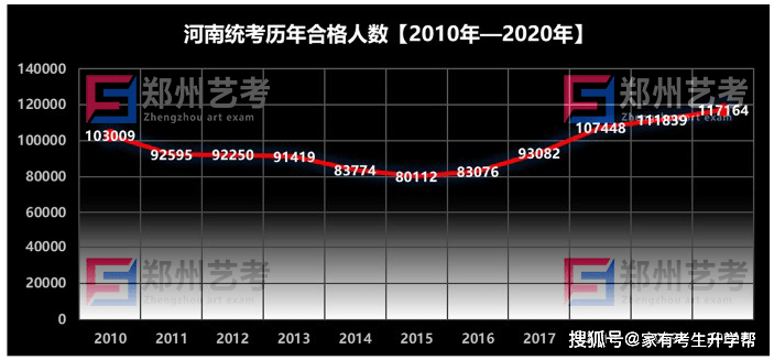 河南2020年新生人口预测_2020年河南高考分数线(3)