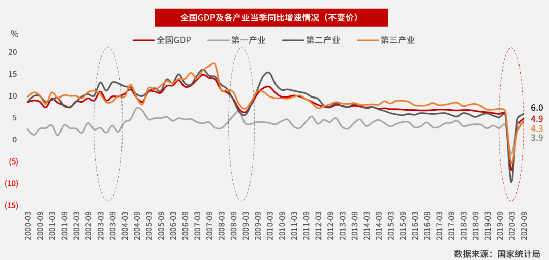 2020前三季度我国GDP_中国珠宝玉石首饰行业协会(2)