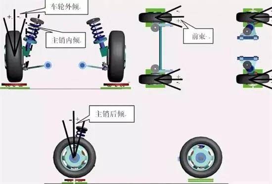 你知道四轮定位什么时候需要做吗?