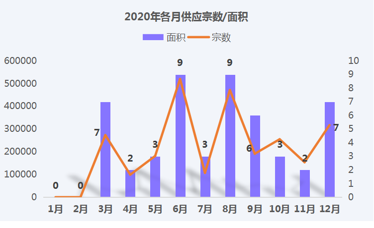 2020年威海5区2市的GDP_南方观察 2020年深圳四区GDP增速过5 ,总量第一又是TA