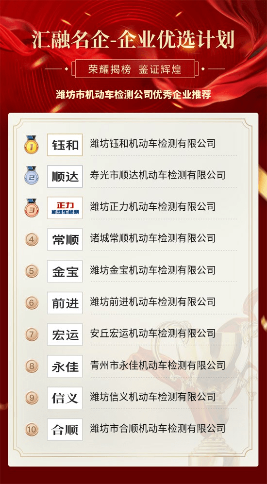 潍坊公司排名_潍坊京北方公司图片