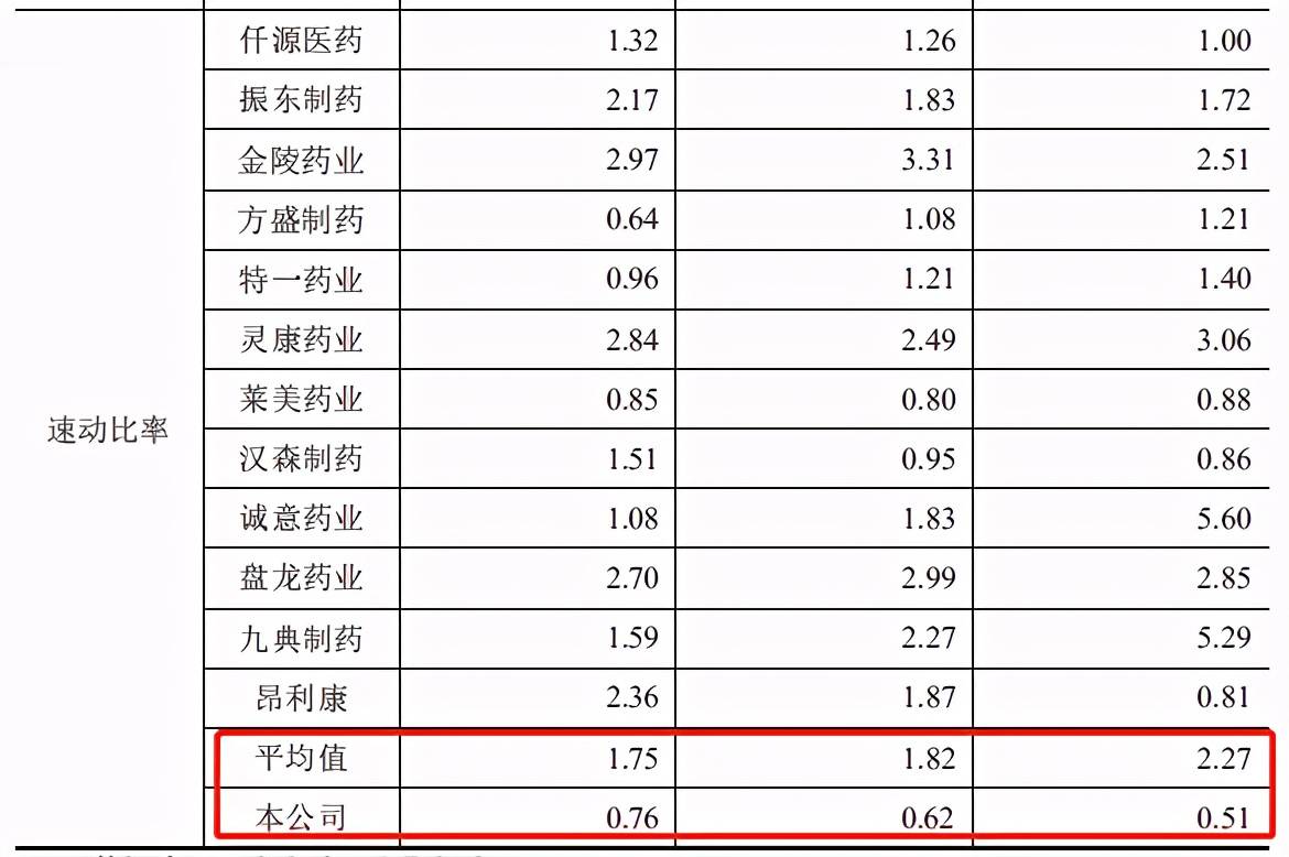 华纳药厂偿债能力不佳又深陷侵权风波 IPO前景不看好(图4)