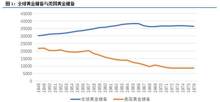 66年到76年古巴gdp_44年未超过中国,美国2021年经济增速预达7.3 中美GDP还差多少(3)