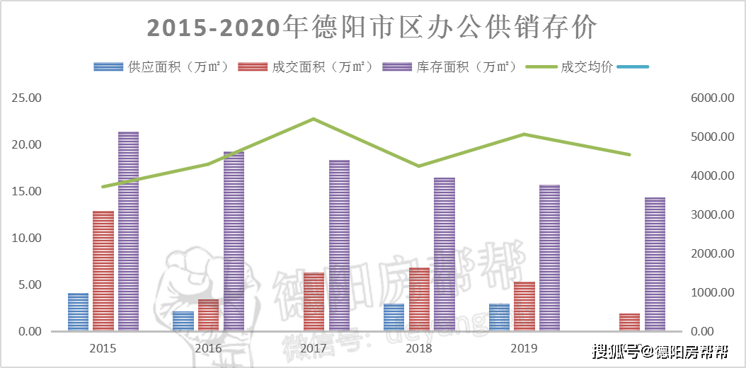 2020年南昌县年末人口_南昌县2020城市规划图