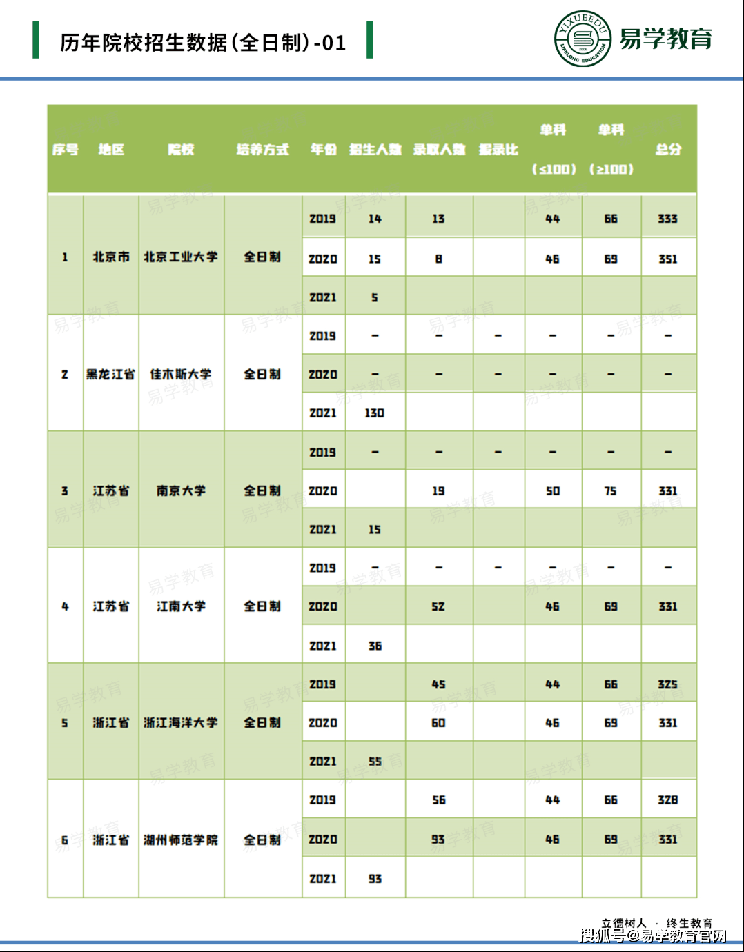 英语考研排名_刘晓燕考研英语(2)