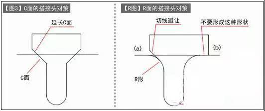 分享落料连续模设计实例——薄弱部分先冲孔