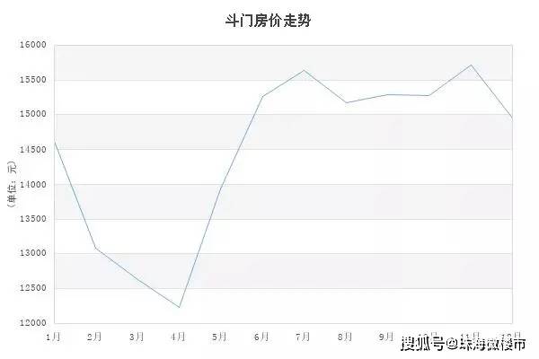 2020年珠海市斗门区gdp_2020年珠海市GDP各市辖区排行榜(2)